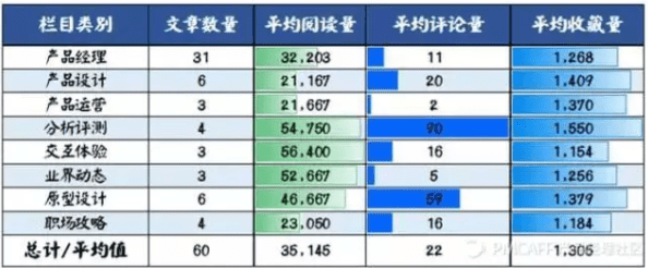 数据驱动增长？别扯了，先解决数据从哪儿来