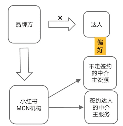 小红书运营：一天之内“清洗”掉15000人，小红书最终还是对KOL动手了