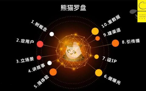 熊猫传媒董事长申晨：内容营销十全干货，首战即决战
