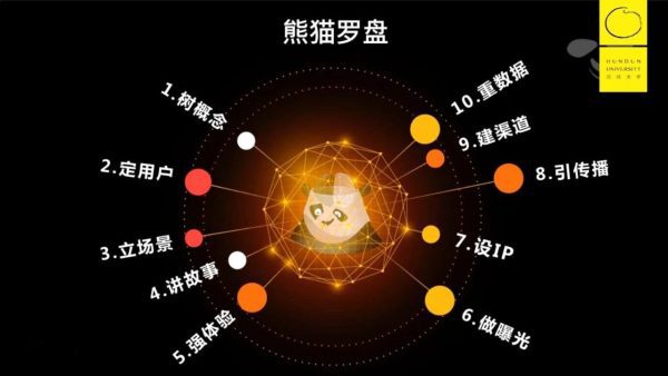熊猫传媒董事长申晨：内容营销十全干货，首战即决战