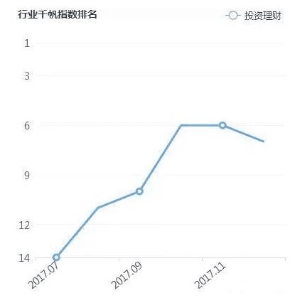 P2P网贷APP竞品分析(人人贷vs爱钱进)