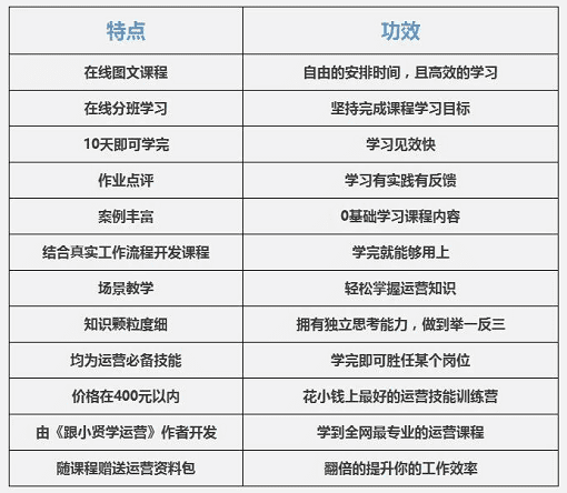 同1款产品，如何换着姿势写文案