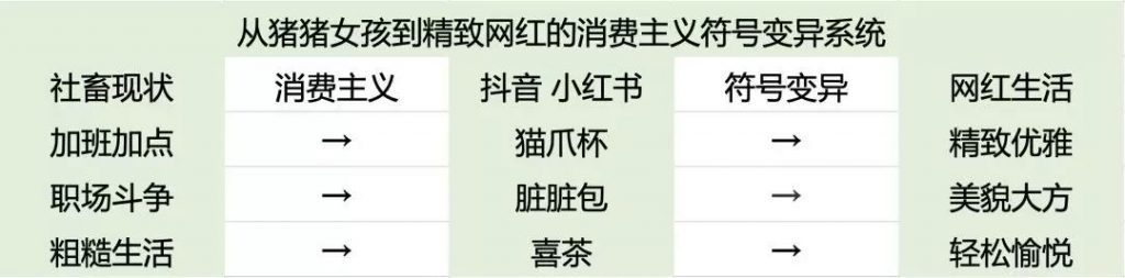 增长营销：猪猪女孩有多蠢，猫爪杯就有多火