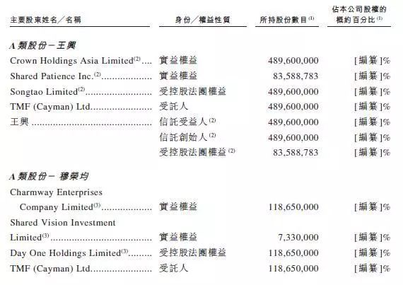 港交所披露美团点评上市申请，将采用同股不同权架构