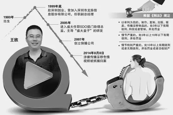 快播王欣终出狱！3年前，他的跟头栽在了哪儿？