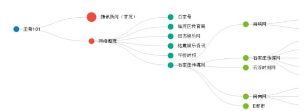 50小时60万数据，首次揭秘王菊爆红幕后推手