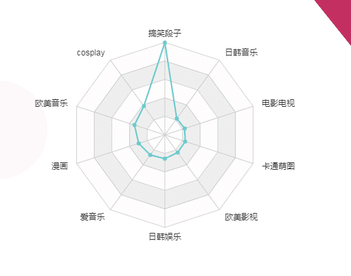 50小时60万数据，首次揭秘王菊爆红幕后推手