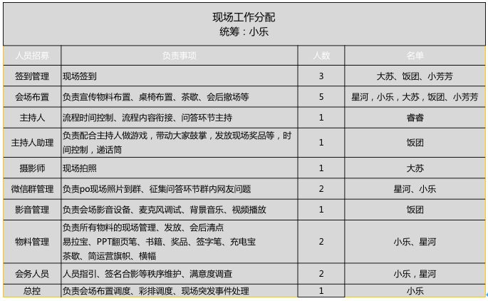 《金璞与张仲荣见面会》的活动运营复盘