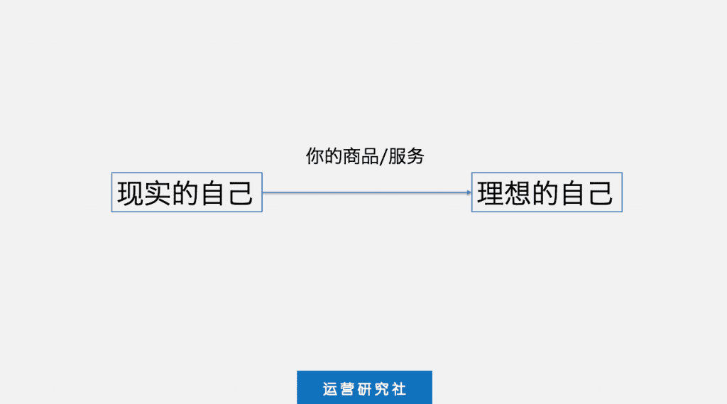 前小红书员工爆料：7个让销量暴增的文案套路