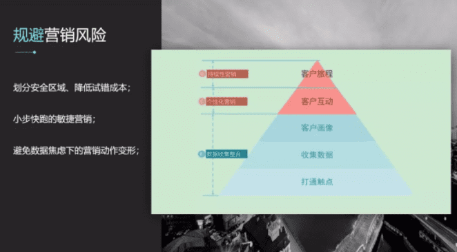 高鹏：企业在数字化下的市场营销挑战