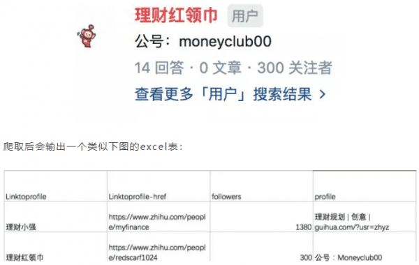 4个小时内，从2A2R增长黑客的手段完成公众号阅读量任务