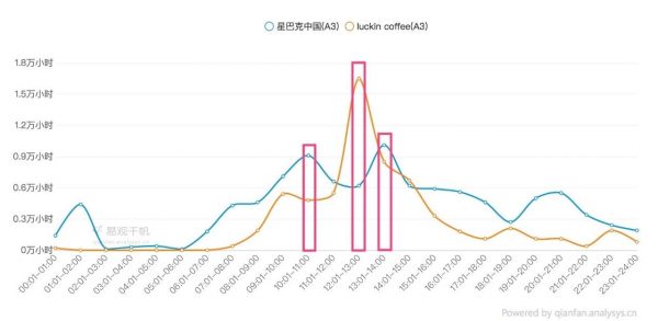 蓝绿对阵抢C位，瑞幸VS星巴克的市场营销攻守之势