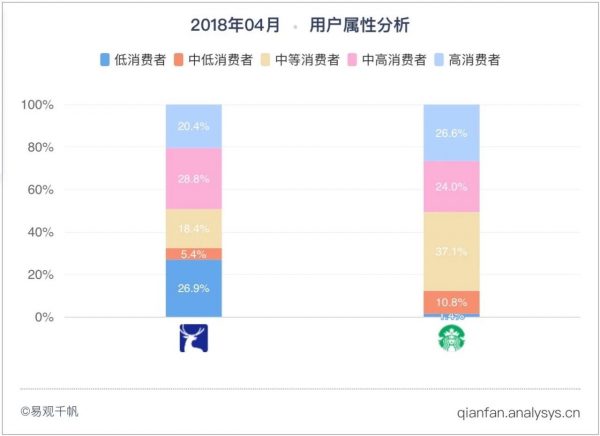 蓝绿对阵抢C位，瑞幸VS星巴克的市场营销攻守之势