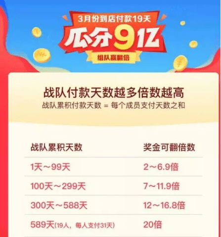 支付宝“瓜分九亿红包”，商业增长背后有怎样的运营套路