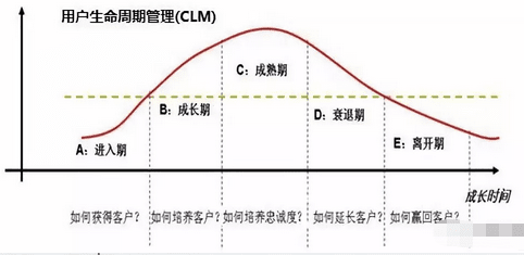 从腾讯的产品心法中我们能学到的产品指标体系搭建模型