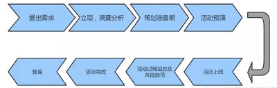 100+个裂变活动后