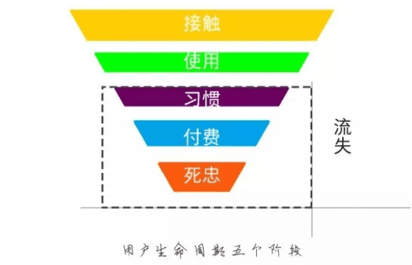 用户运营在社交电商领域里，如何发挥最大价值，建立自己的私域流量