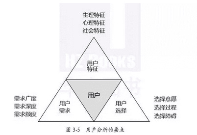 企业如何在迅速变化的市场中实现用户的持续增长？