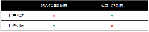 90%的文案在“劝说”用户相信卖点，你中枪了吗