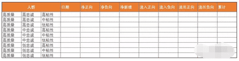 首席增长官：怎么搭建一套完整的运营增长体系