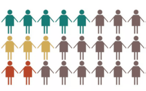 首席增长官：如何了解你的用户