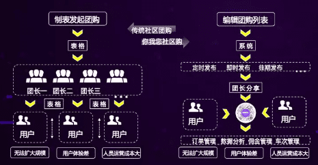 你我您的小数据和社区团购引发的大变化