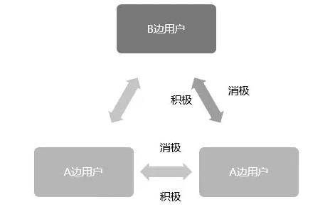 学会用“平台思维”思考产品运营