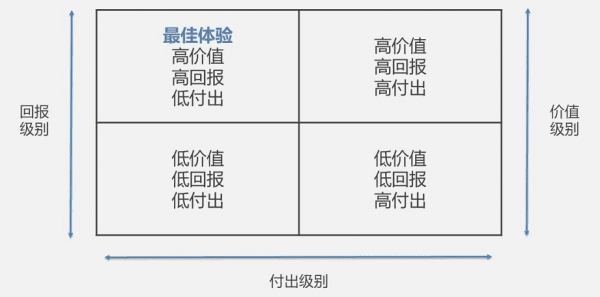 让用户全程参与的商业模式：鸡蛋理论，“躺赚”500万美金的衬衫生意