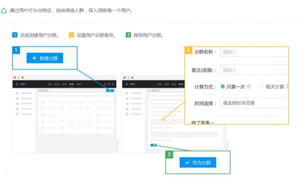 产品运营的撩汉过程发现，用户运营和谈恋爱如此类似...