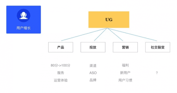 兑吧丁晨：游戏化玩转用户运营的三驾马车