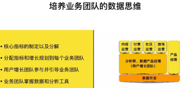 快看漫画屈世超：大数据平台的模型思维与用户增长实践