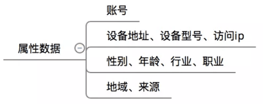 从虎嗅APP看资讯类产品的数据驱动增长方法论
