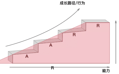 用户增长的终极目标：让用户Do More，Get More