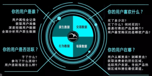 浅析扫码营销为可口可乐带来流量增长的营销策略