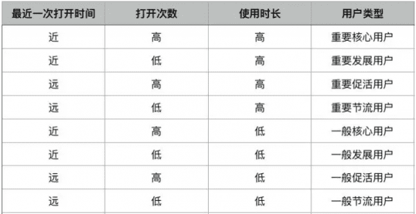 来系统拆解用户运营的3大经典模型，实现用户的爆发式增长