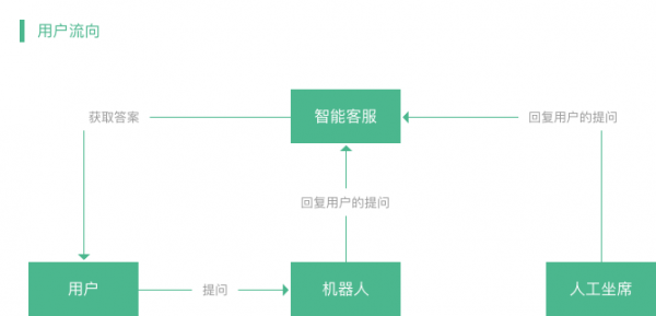 产品思维下的竞品分析框架