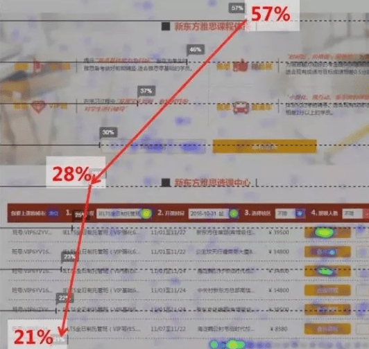 新东方如何利用Ptengine高效提升网站转化率？
