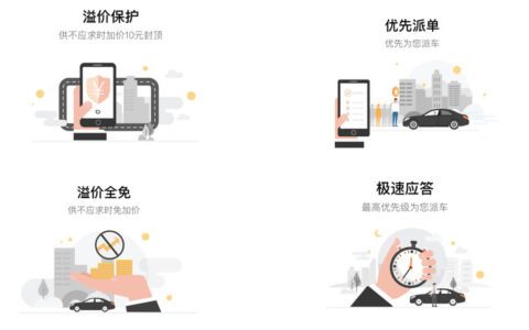 滴滴专车「分享特权」如何显著提升用户增长质量？ | 增长官研究院