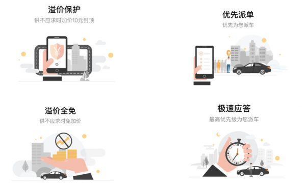 滴滴专车「分享特权」如何显著提升用户增长质量？ | 增长官研究院