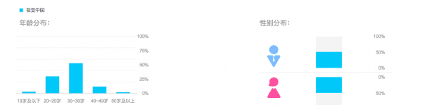 产品体验报告分析：图虫创意网