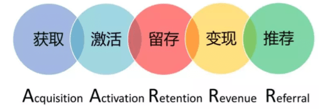 一文读懂未来的王牌职位——首席增长官