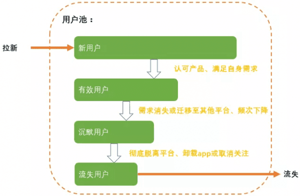 首席增长官整理：一套用户增长的完整系统架构（分析体系篇）