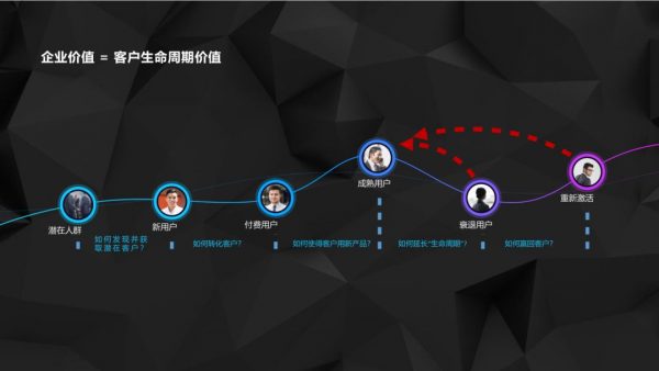 只有“不安分”，才能做增长黑客时代的优秀市场营销人