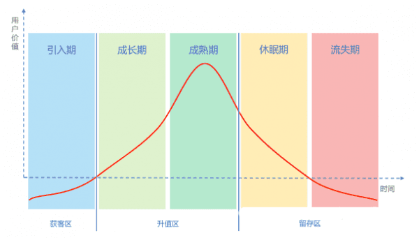 流量与用户 在 增长和运营 模型的区别