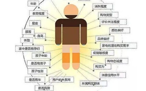 产品运营的撩汉过程发现，用户运营和谈恋爱如此类似...