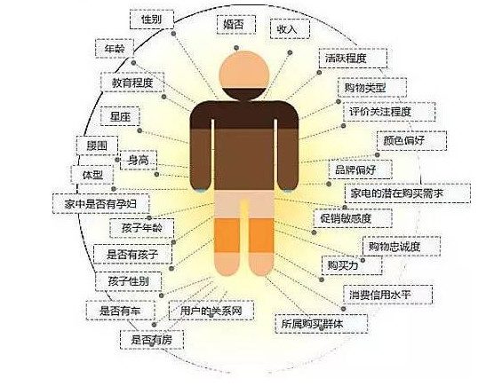 产品运营的撩汉过程发现，用户运营和谈恋爱如此类似...