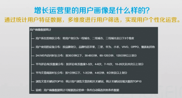 增长是什么呢？如何利用数据统计实现增长运营？