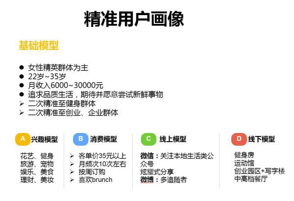 解密沙拉轻食标杆品牌：好色派沙拉，从0到30万用户的营销增长案例