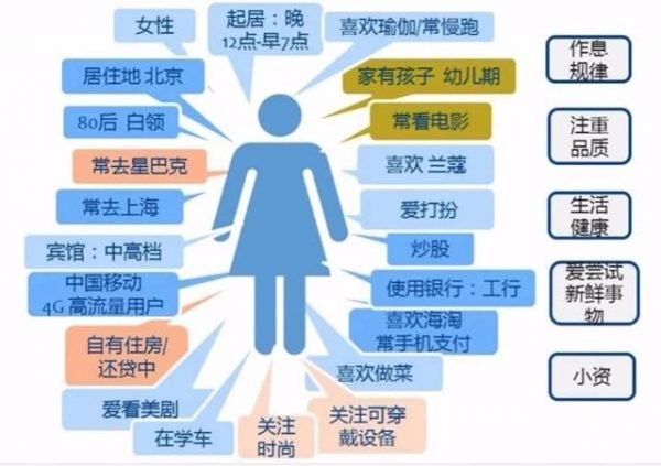 用户运营实战案例之 7 大用户分析增长模型