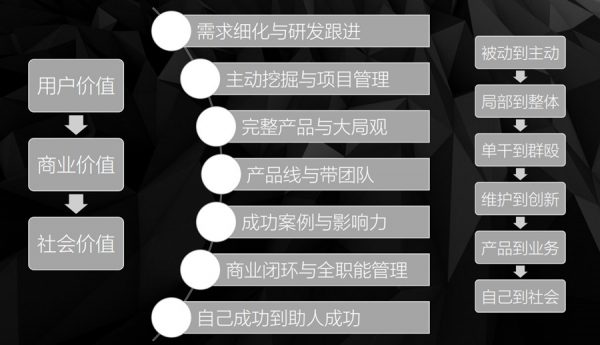 BAT的产品修练法则：任何产品需求，挖到最后都是人性